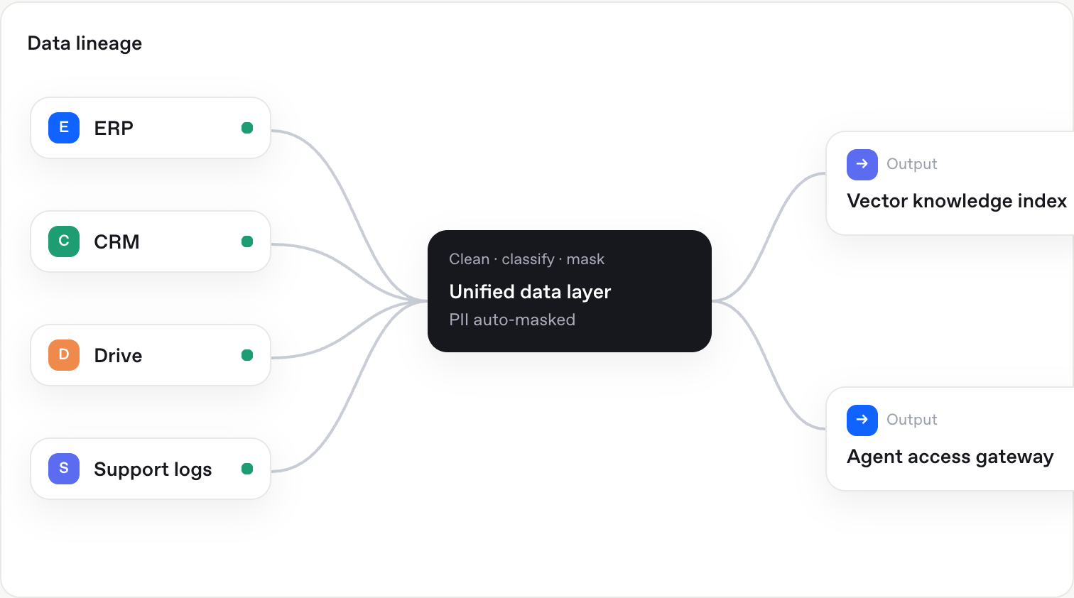 Concept screen: Data (sample data)