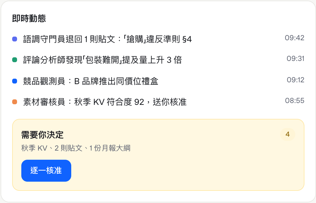 概念畫面：品牌運營（示範資料）
