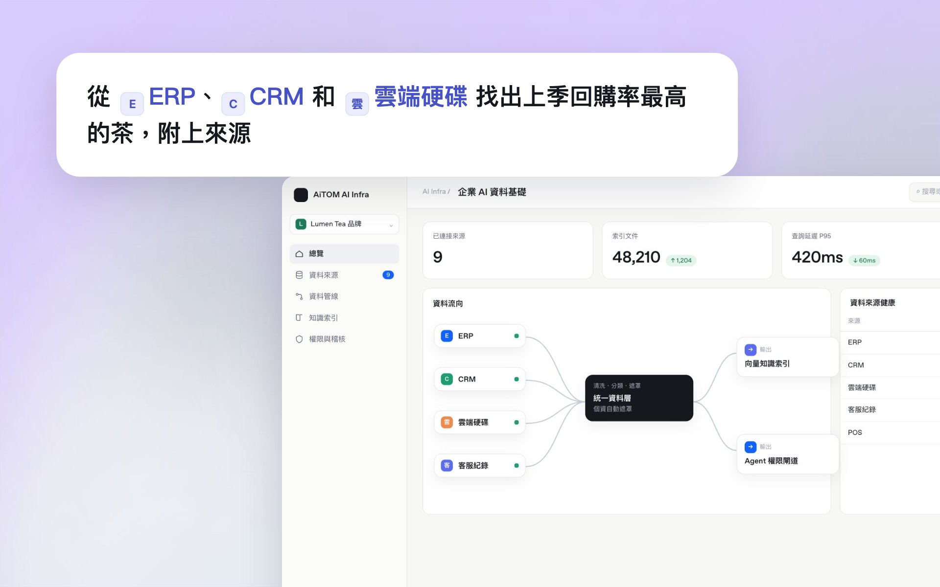 特寫：資料從哪來、到哪去（示範資料）