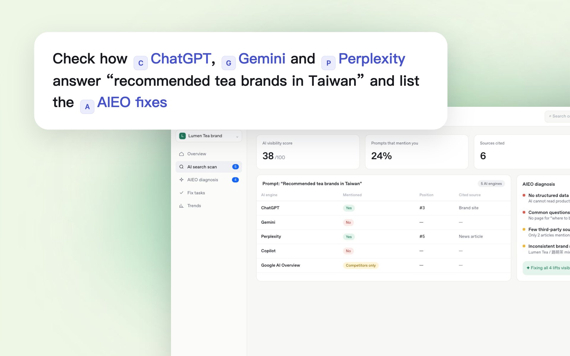 Close-up: See where you stand in AI answers (sample data)