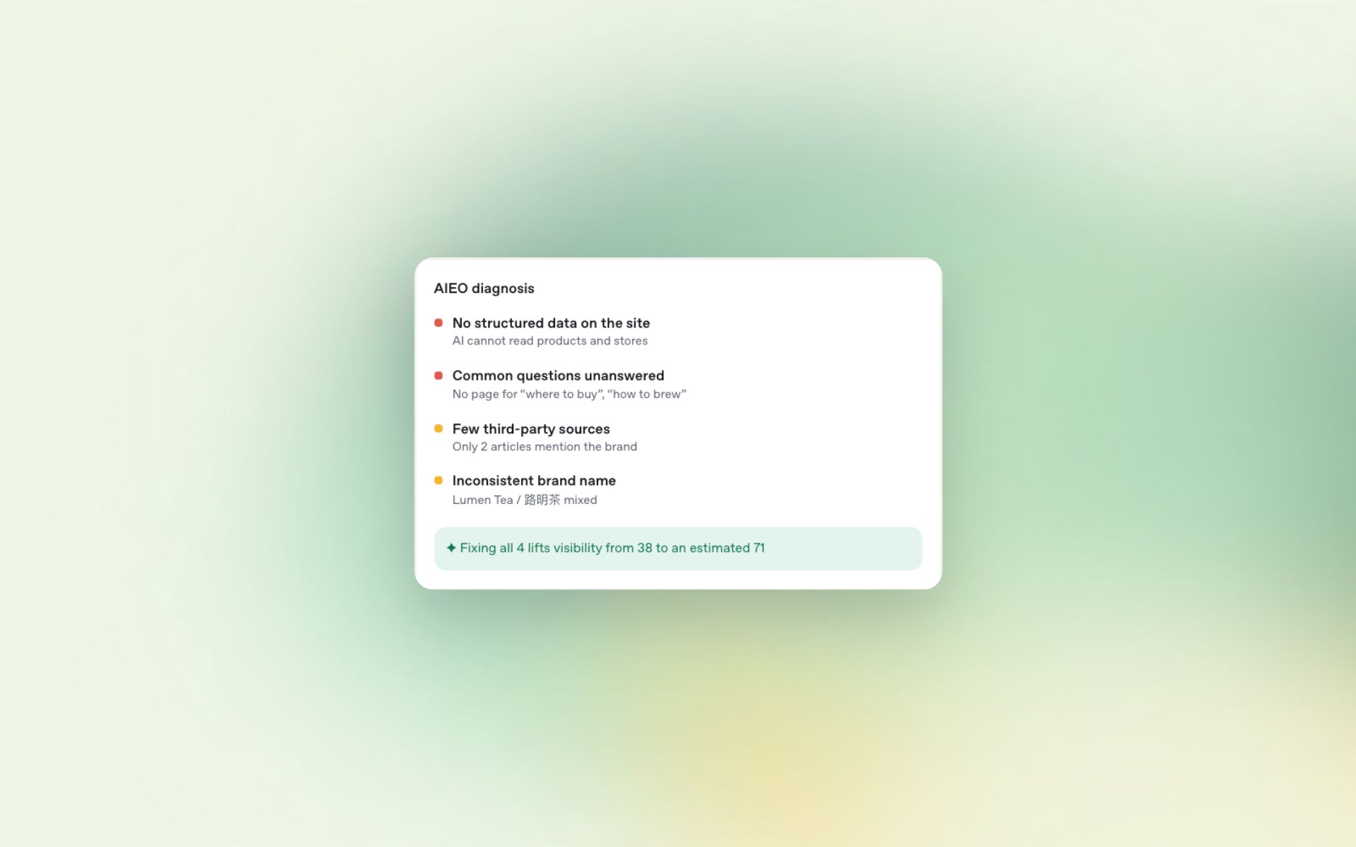 Close-up: See where you stand in AI answers (sample data)