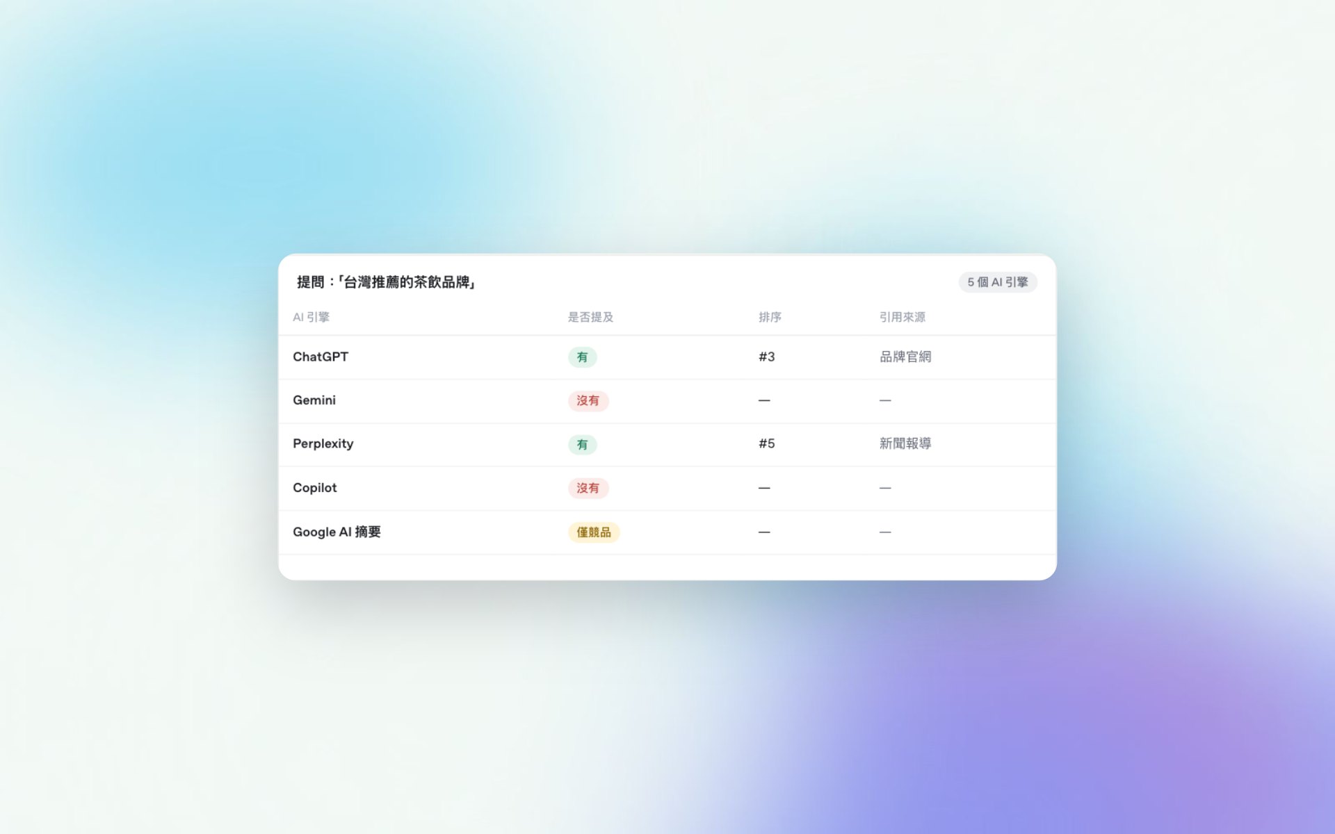 特寫：診斷 AIEO 問題（示範資料）