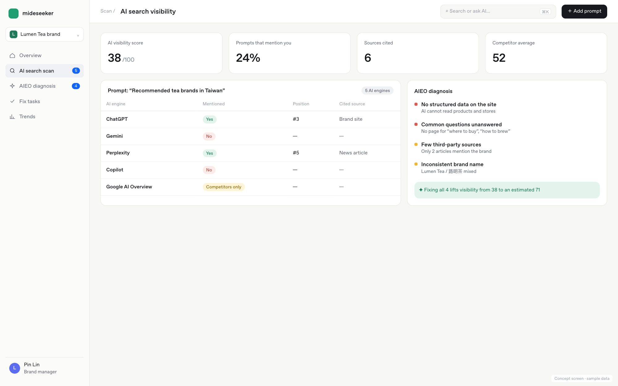 Concept screen: mideseeker | AI search visibility (sample data)