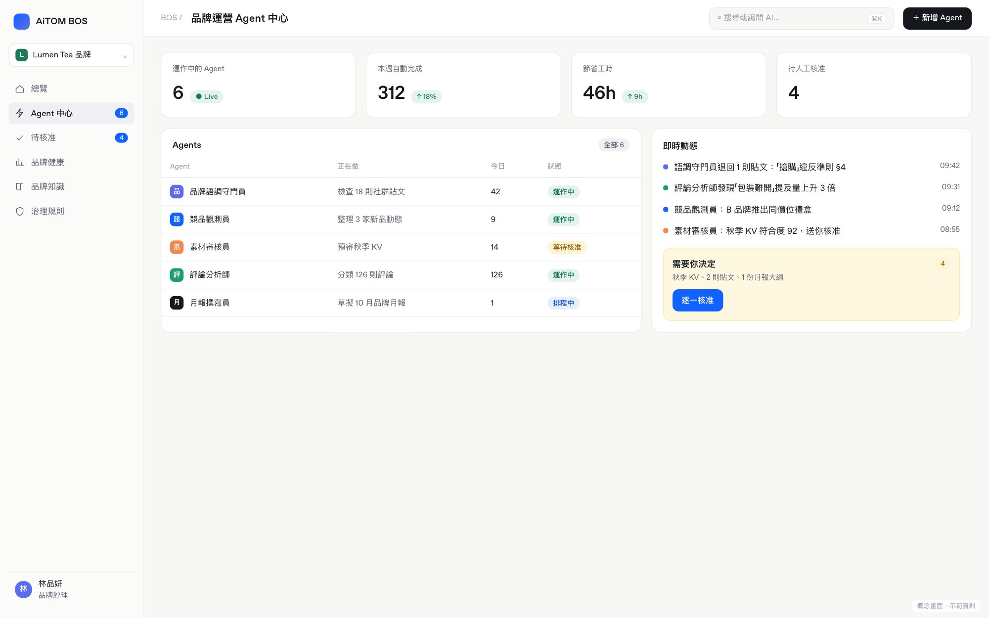 概念畫面：BOS（示範資料）