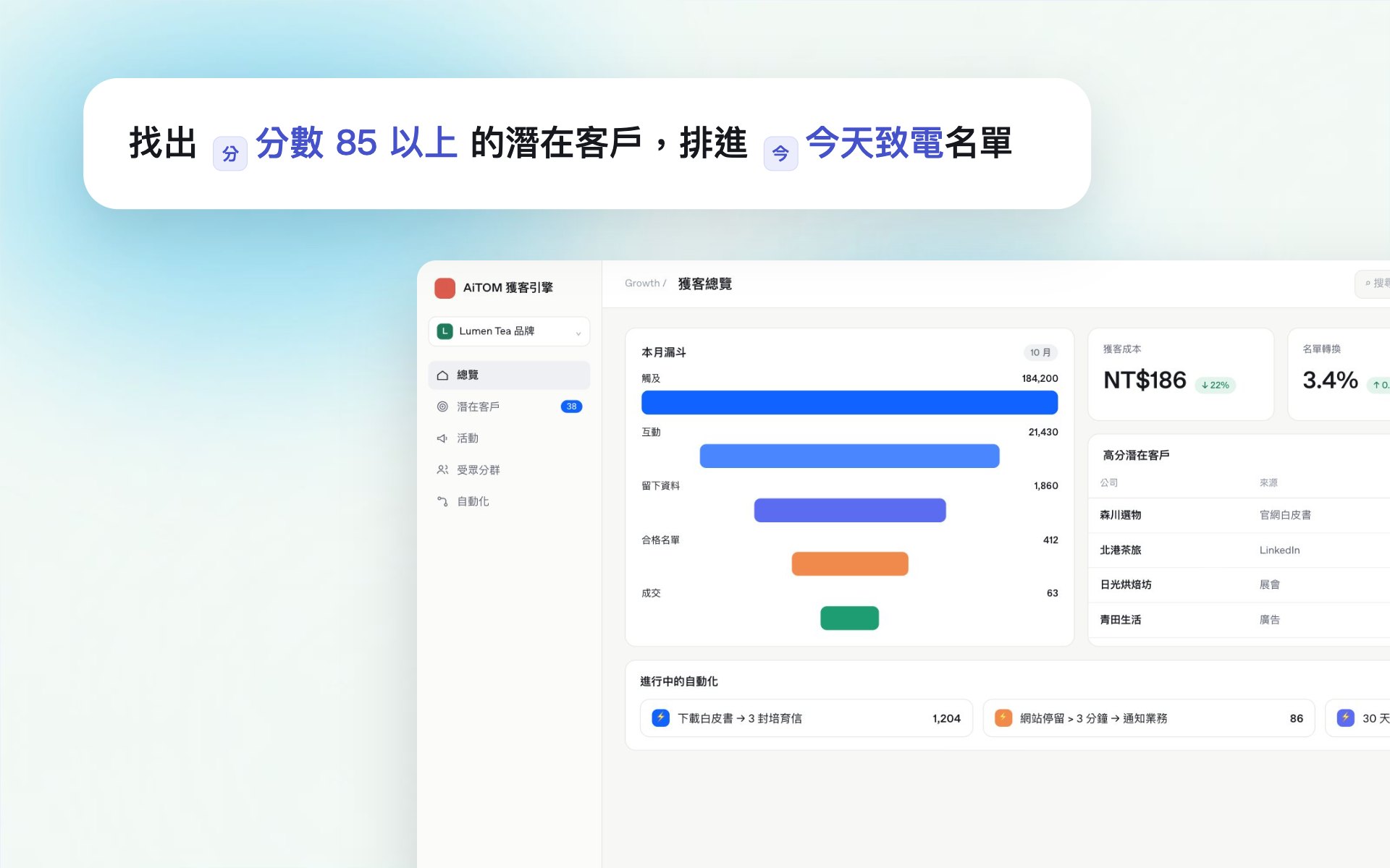 特寫：從觸及到成交（示範資料）