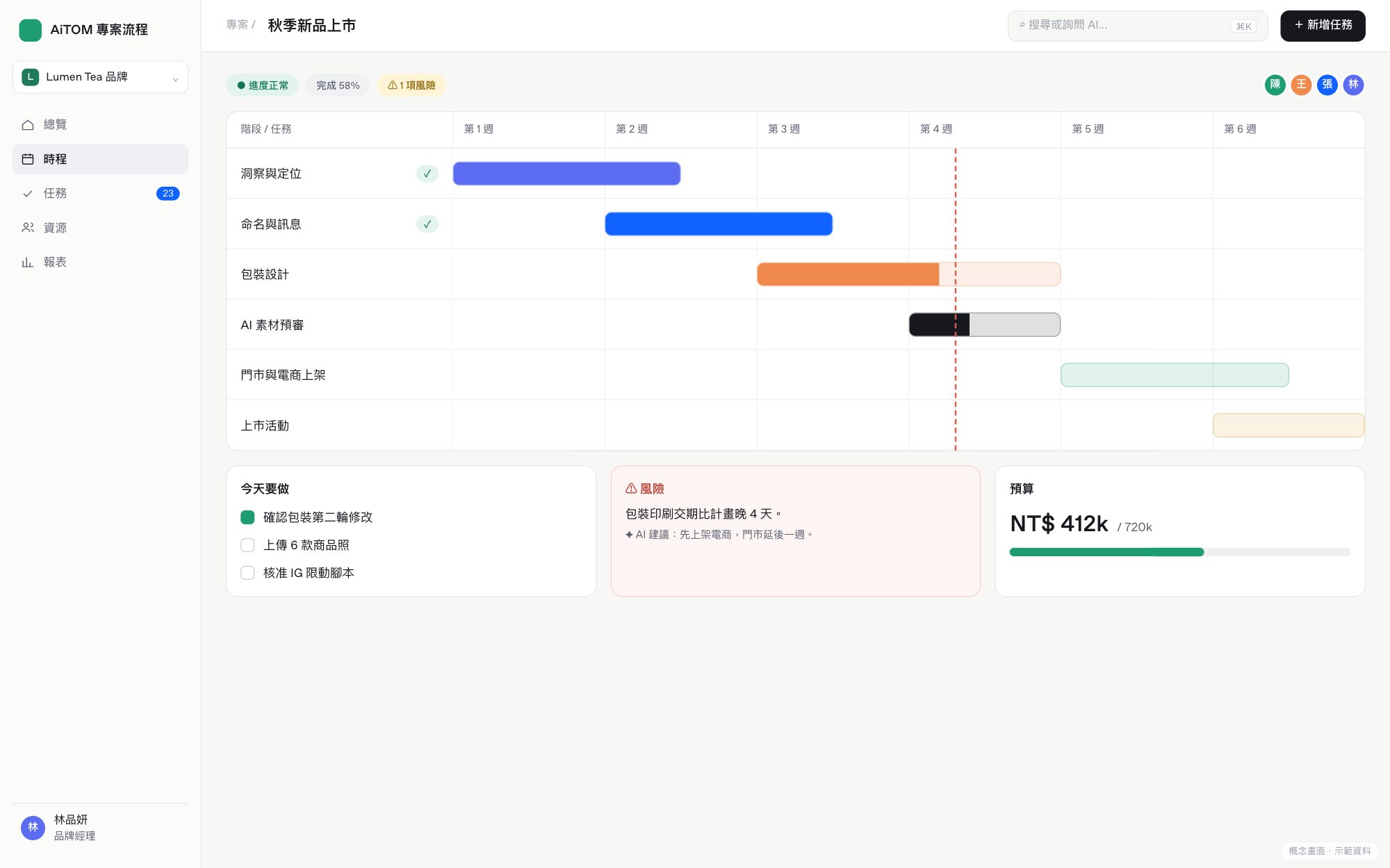 概念畫面:專案流程管理(示範資料)